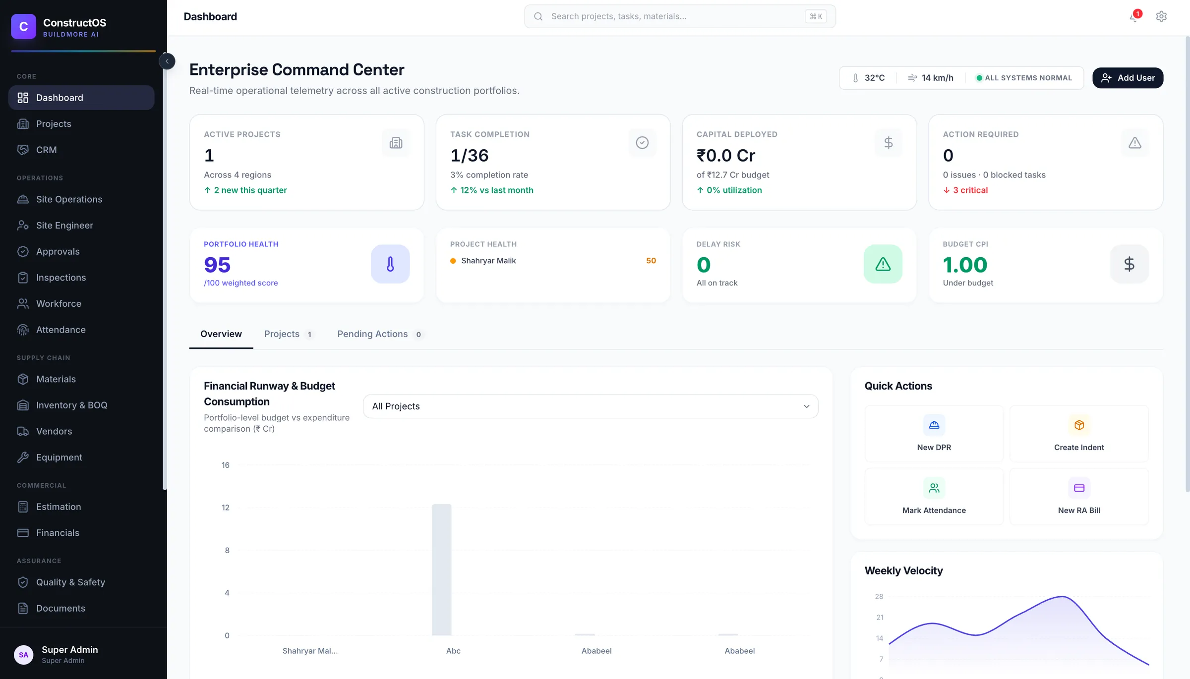 ConstructOS Enterprise Command Center with portfolio health, budget CPI, delay risk, capital deployed, a budget consumption chart, weekly velocity and quick actions for DPRs, indents, attendance and RA bills.