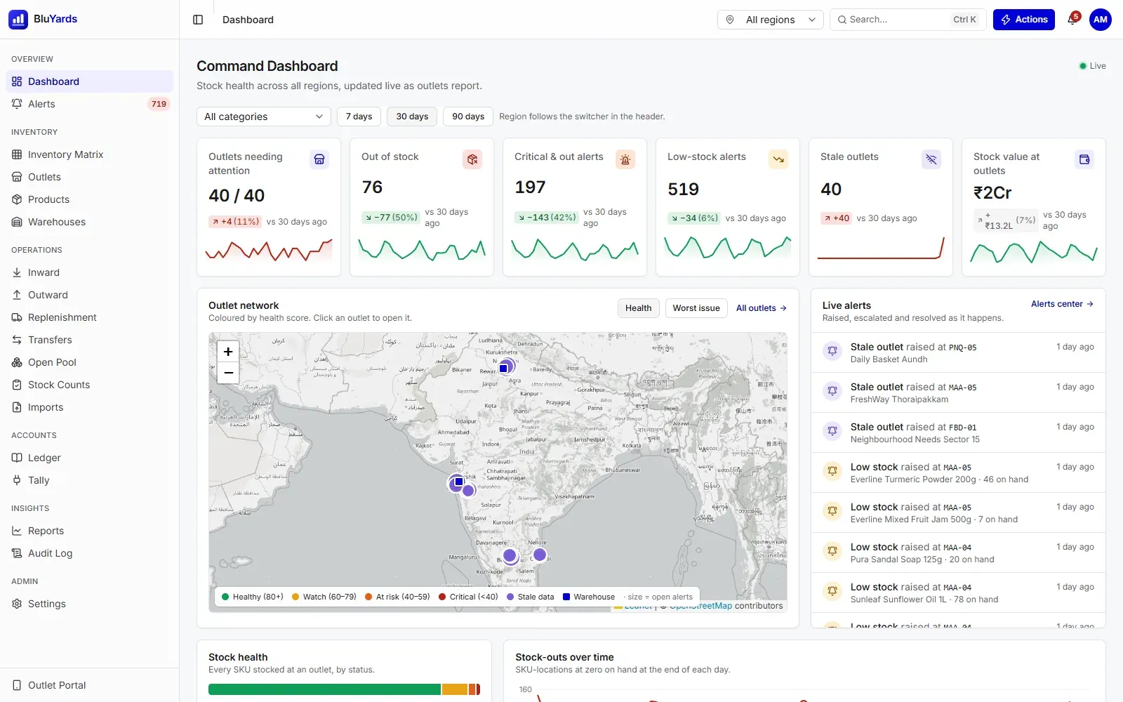 BluYards command dashboard with outlets needing attention, out-of-stock and alert counts, an outlet network map and a live alerts feed.