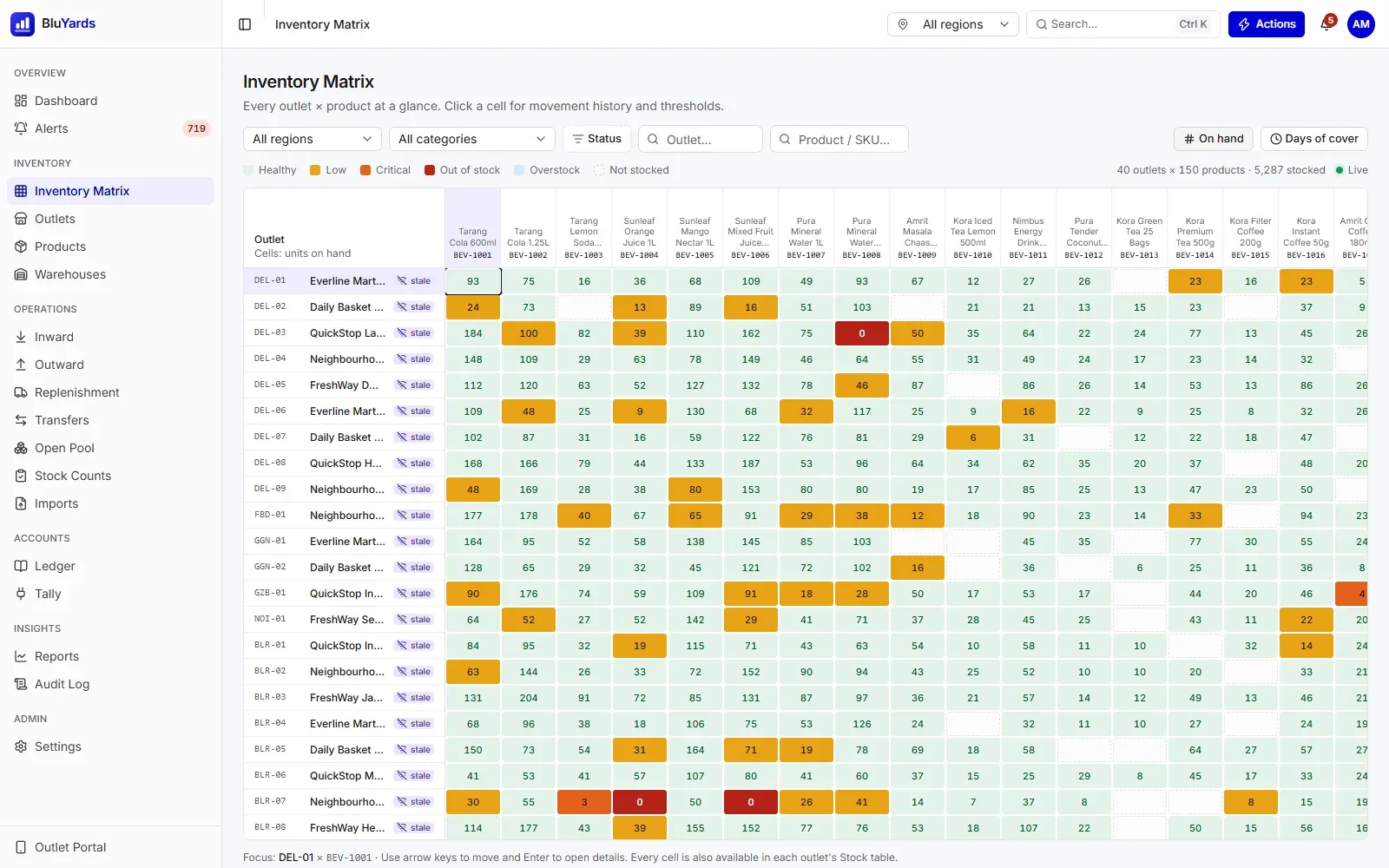 BluYards inventory matrix: outlets as rows and products as columns, with each cell coloured healthy, low, critical or out of stock.