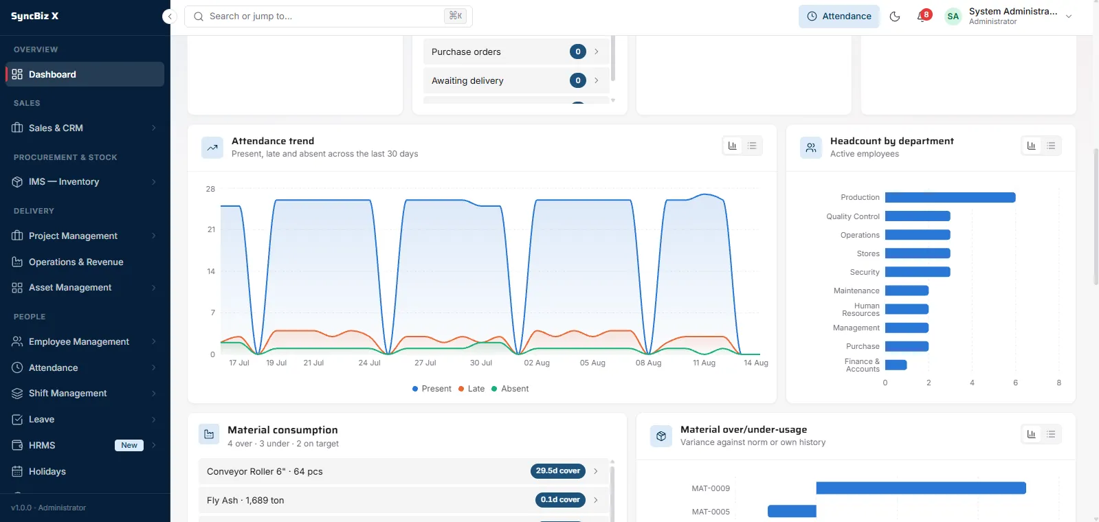 SyncBiz dashboard with an attendance trend (present, late, absent), headcount by department, material consumption and material over/under-usage, beside navigation for sales, inventory, projects, assets, employees, attendance, shifts, leave and HRMS.